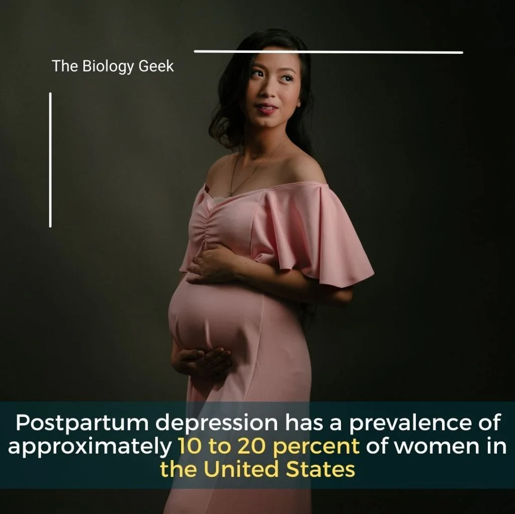 How often does postpartum occurs 
