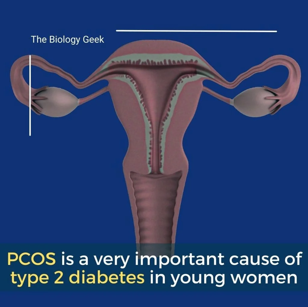 pcos and get pregnant easily
